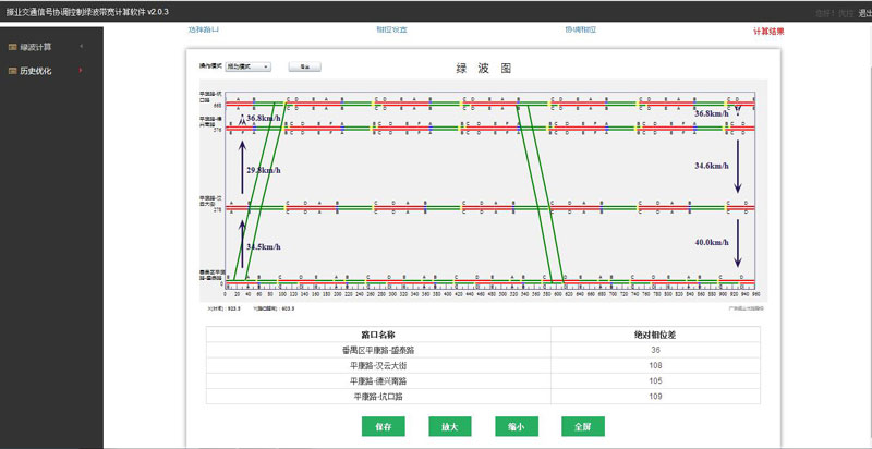 圖2 綠波協(xié)調(diào)可視化計(jì)算平臺(tái)主界面